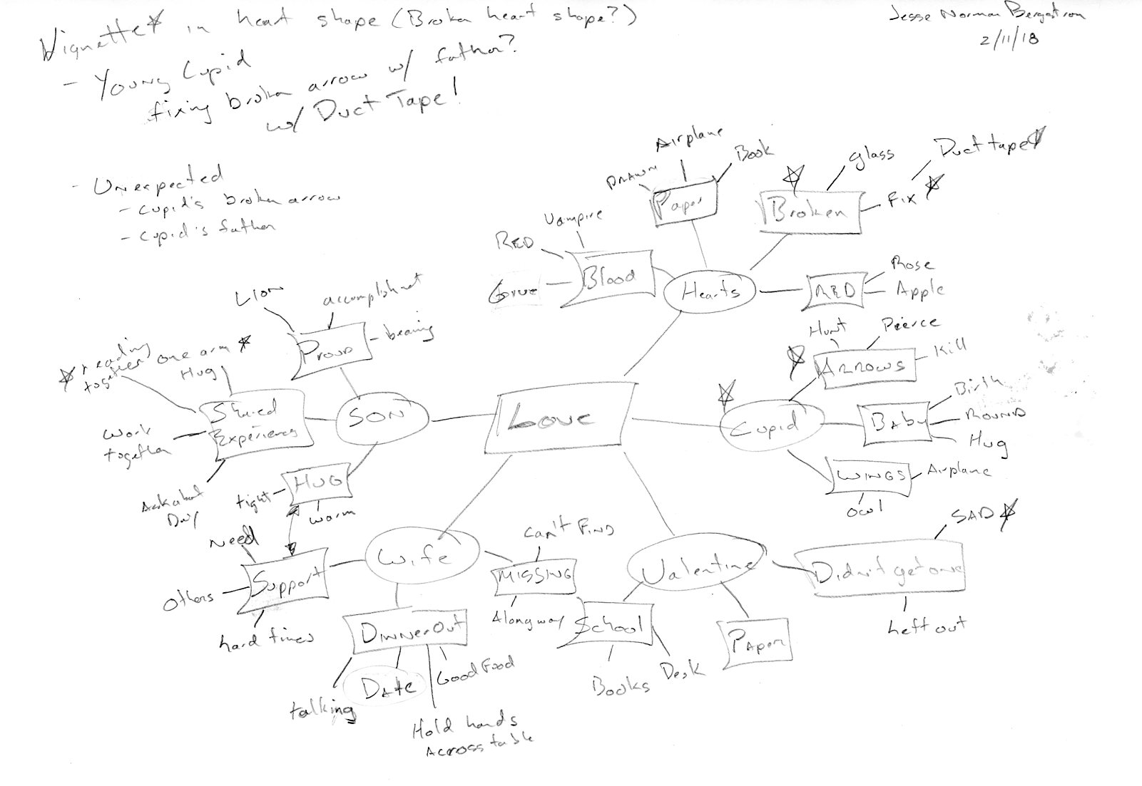 Love_ConceptMap001.jpg