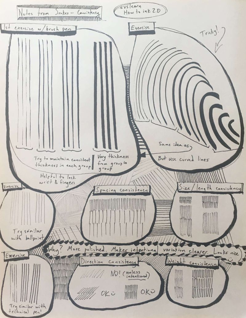 2019.08.23 - strokes-consistency notes - svslearn.jpg