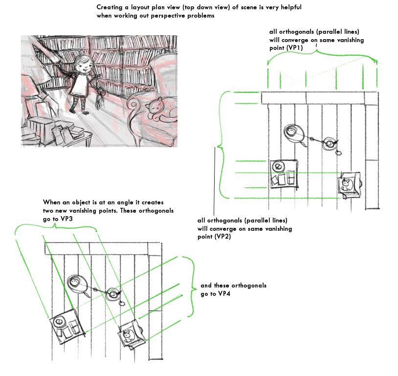 WorkingOutPerspectiveIssues.jpeg