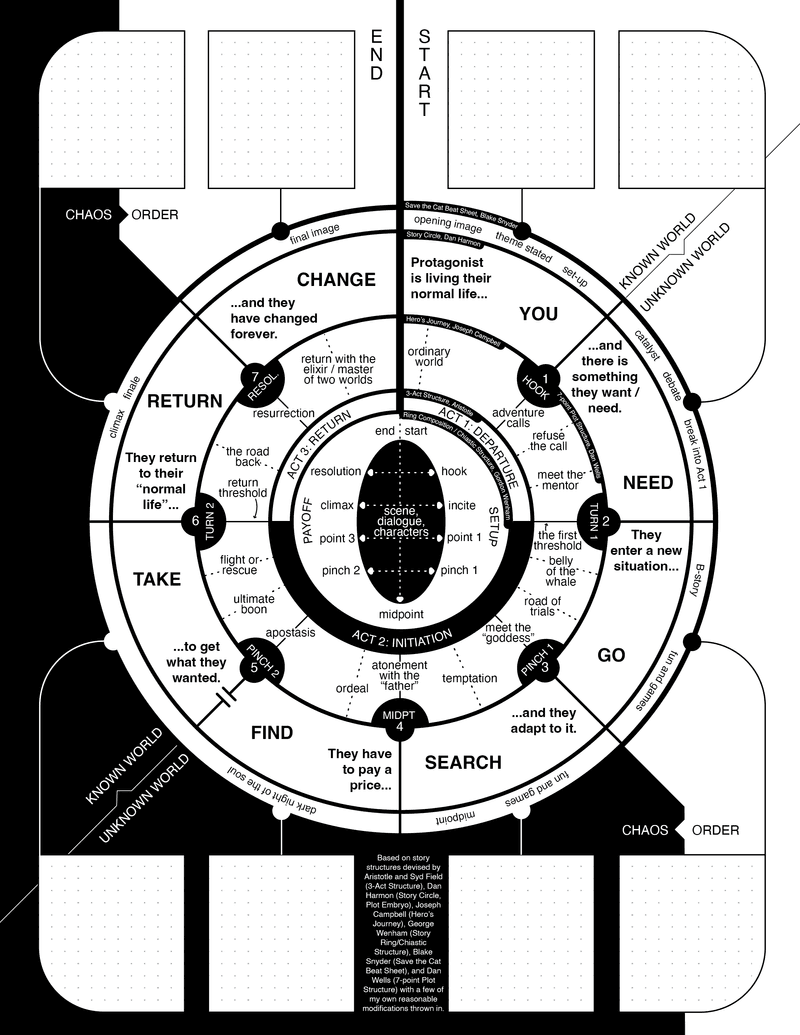 Hannah_England_Ultimate_Story_Circle.png