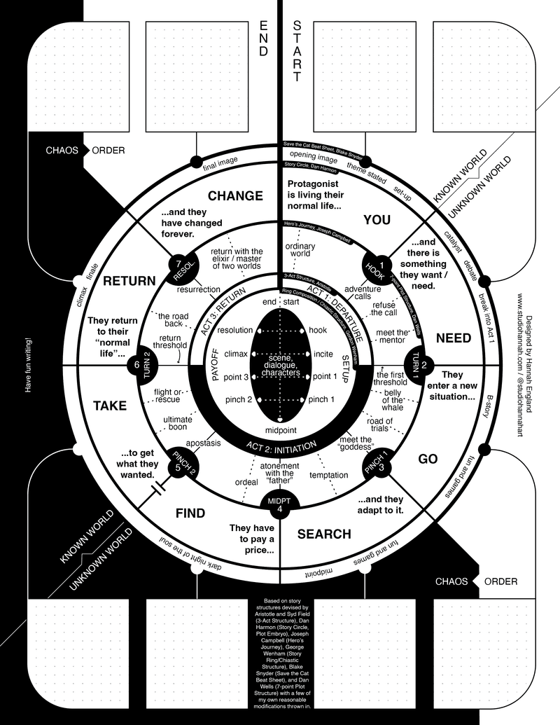 Hannah_England_Ultimate_Story_Circle-01.png